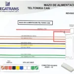 Mazo de Alimentacion Teltonika CAN